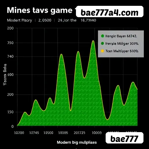 Depósito PIX bae777